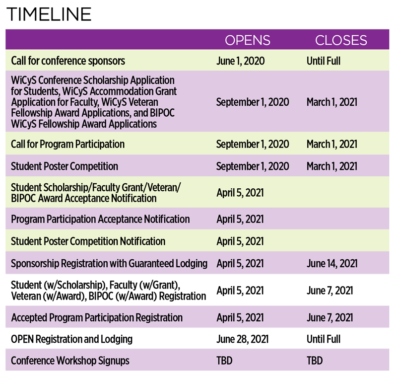 WiCyS-Timeline-02.23.21 WiCyS Conference Timeline