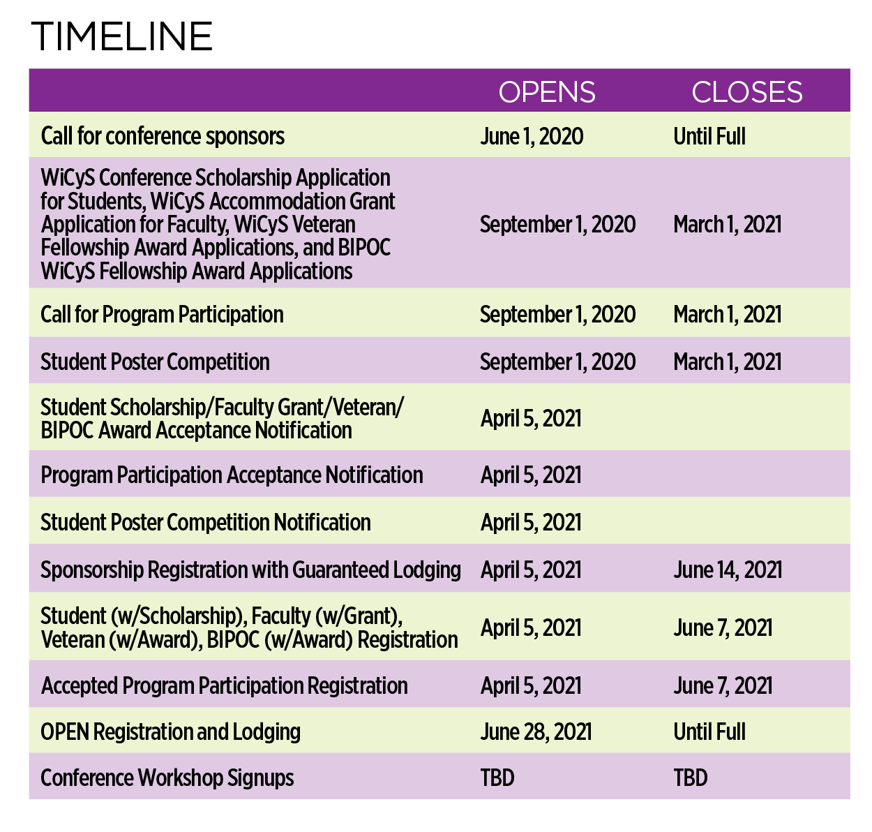 Conference Timeline WiCyS Conference Timeline