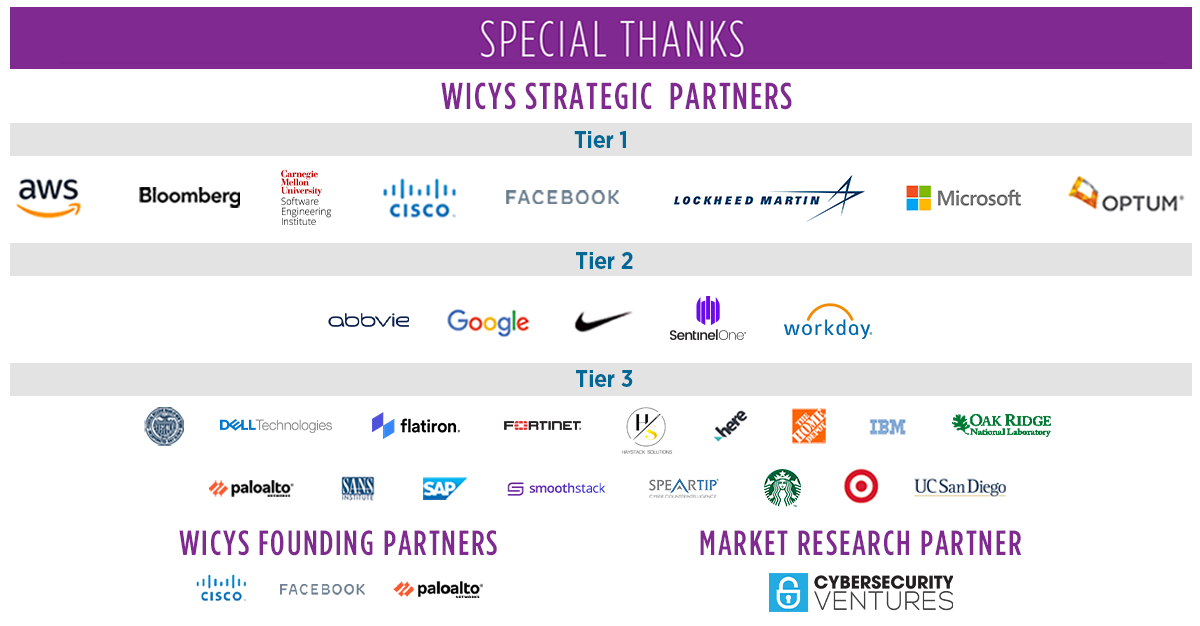 Special Thanks 2021 5.5.21 Special Thanks to our Founding Partners and Strategic Partners