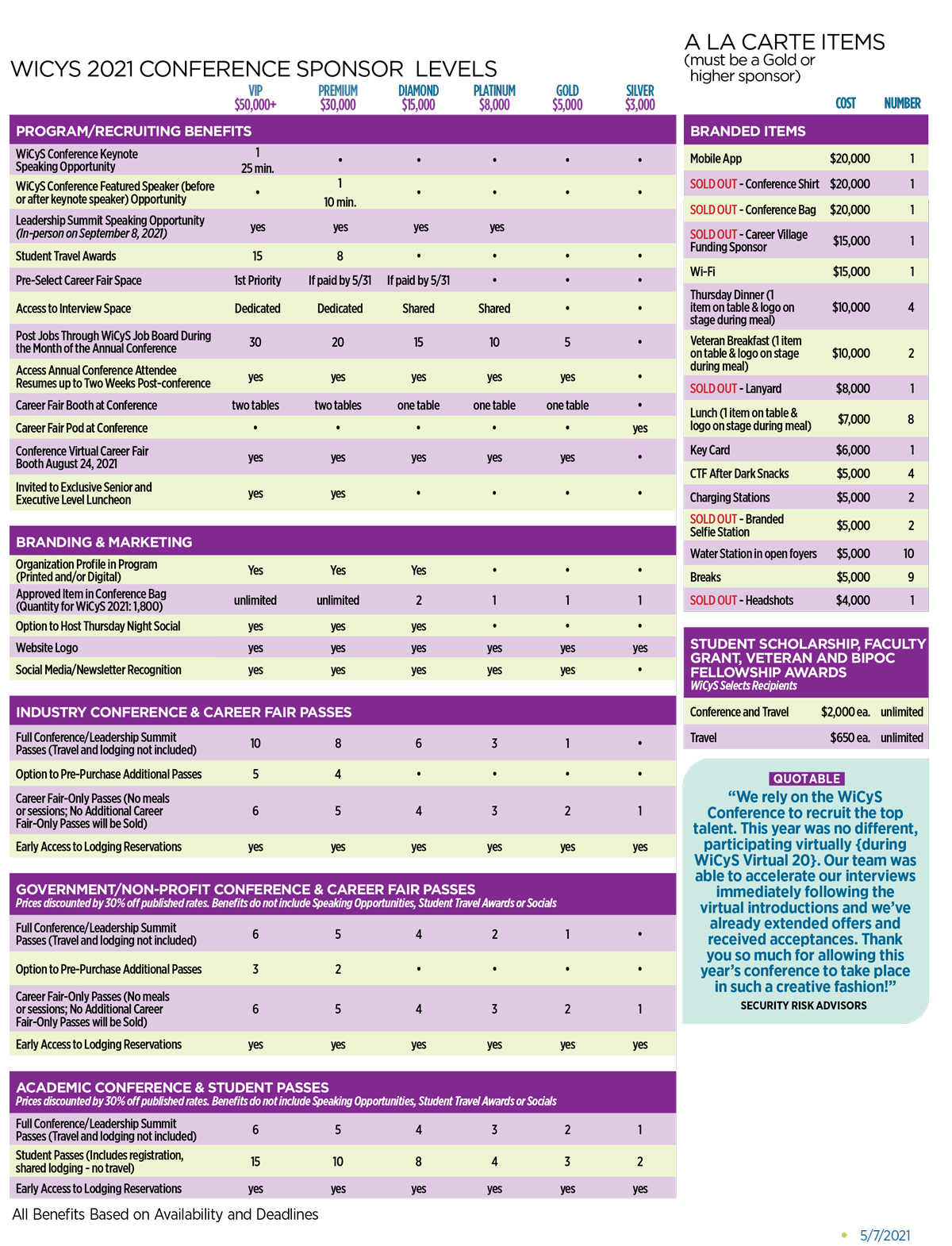 WiCyS-Sponsor-Flyer-050721 Conference Sponsor Levels Chart