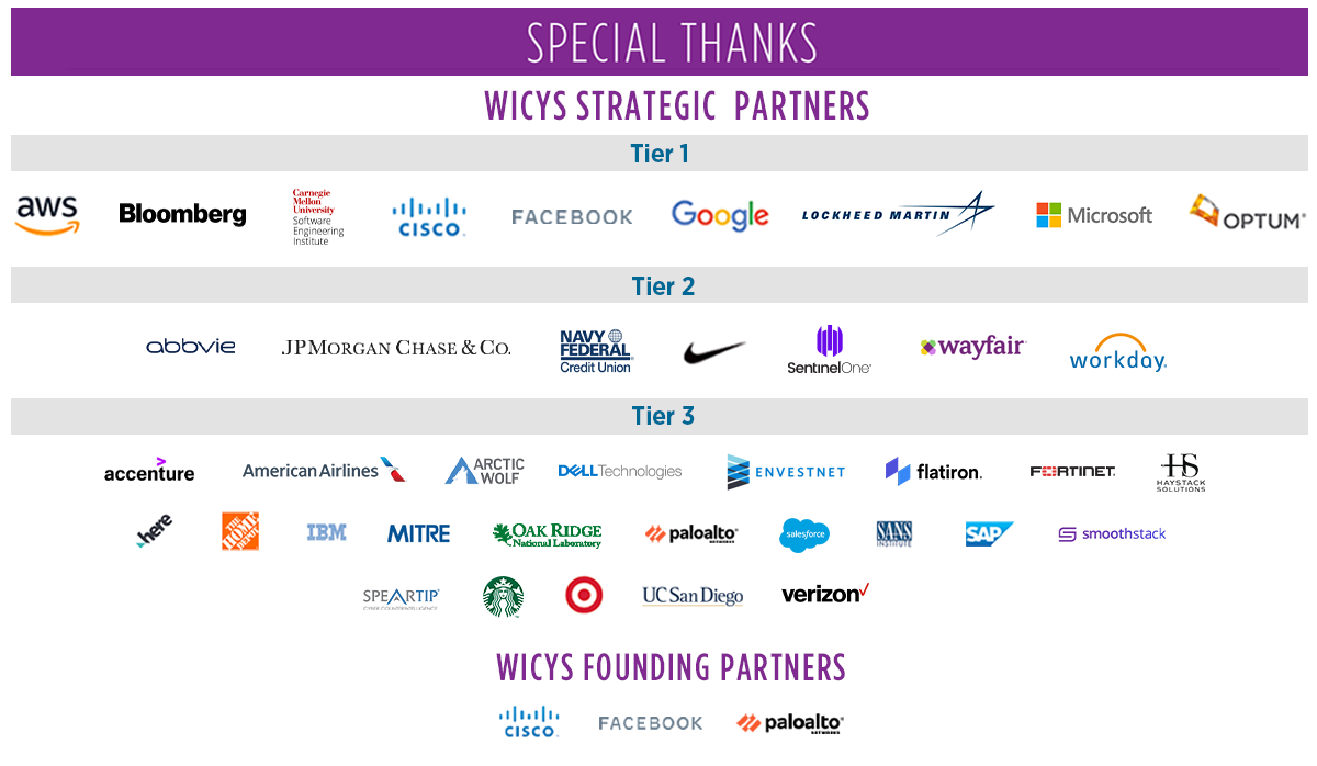 Special Thanks 2021 8.3.21 Special Thanks to our Founding Partners and Strategic Partners