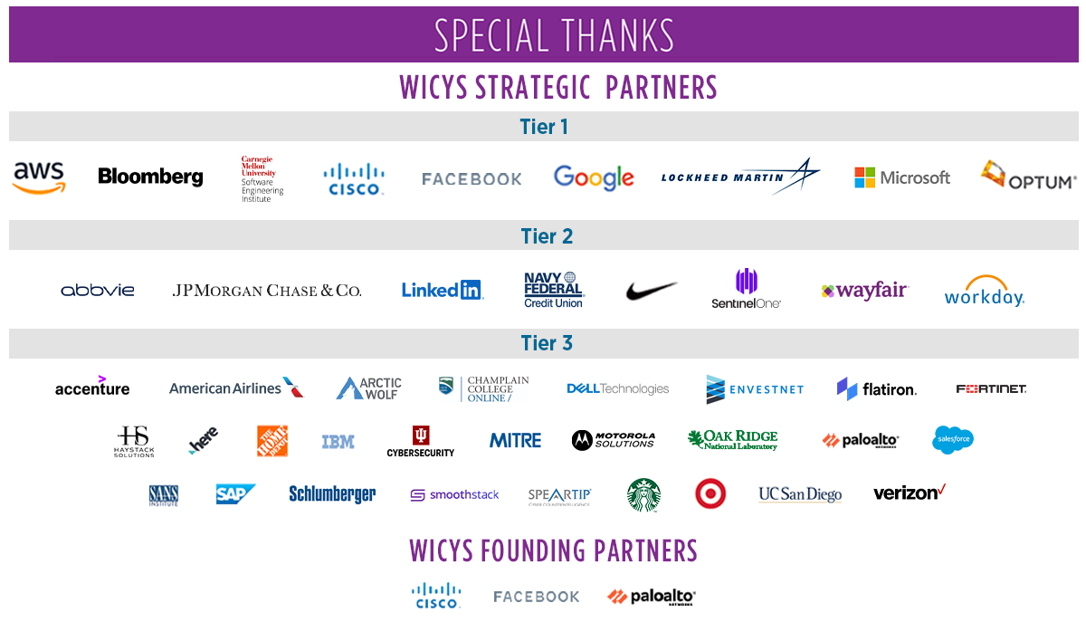 Special Thanks 2021 09.24.21 Special Thanks to our Founding Partners and Strategic Partners