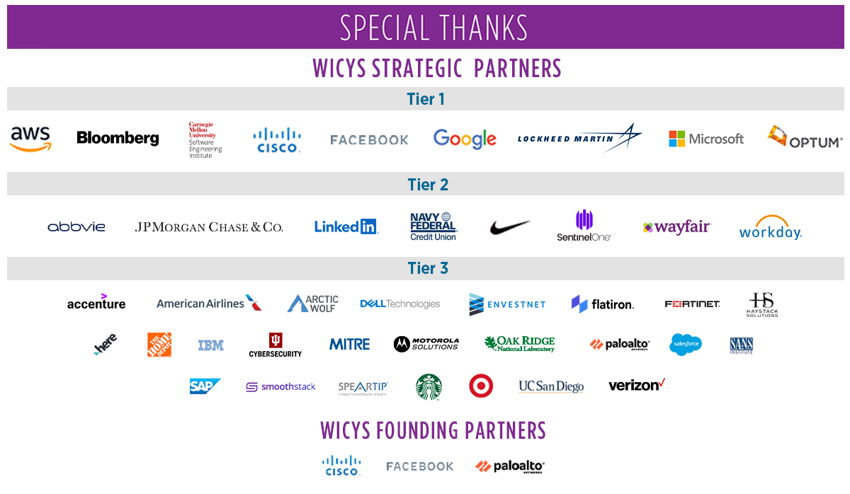 Special Thanks 2021 9.17.21 Special Thanks to our Founding Partners and Strategic Partners
