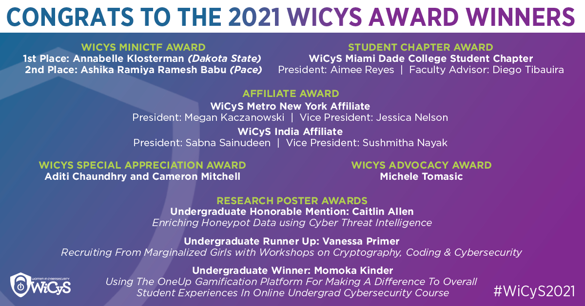 WiCyS 2021 Award Winners white