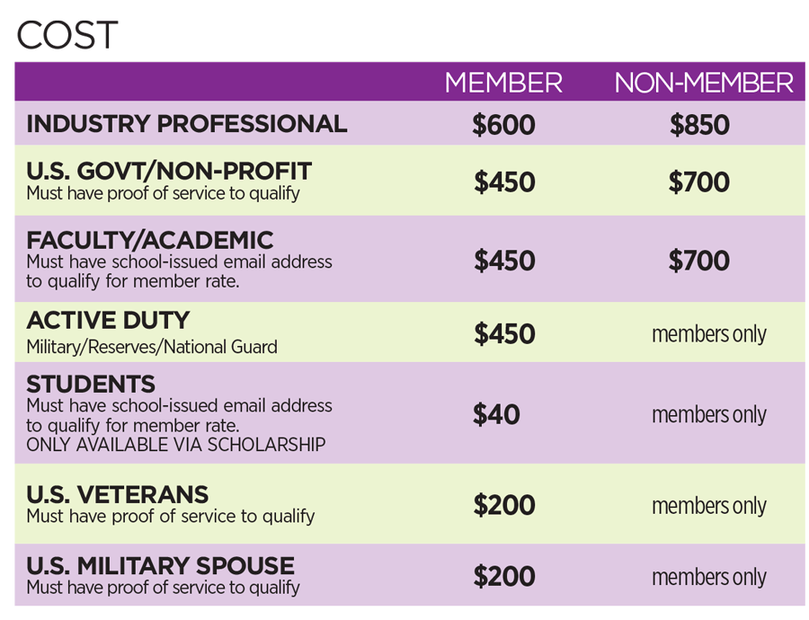 WiCyS Conference Cost