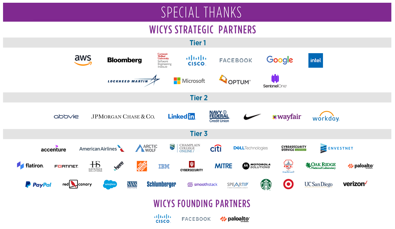Special Thanks to our Founding Partners and Strategic Partners