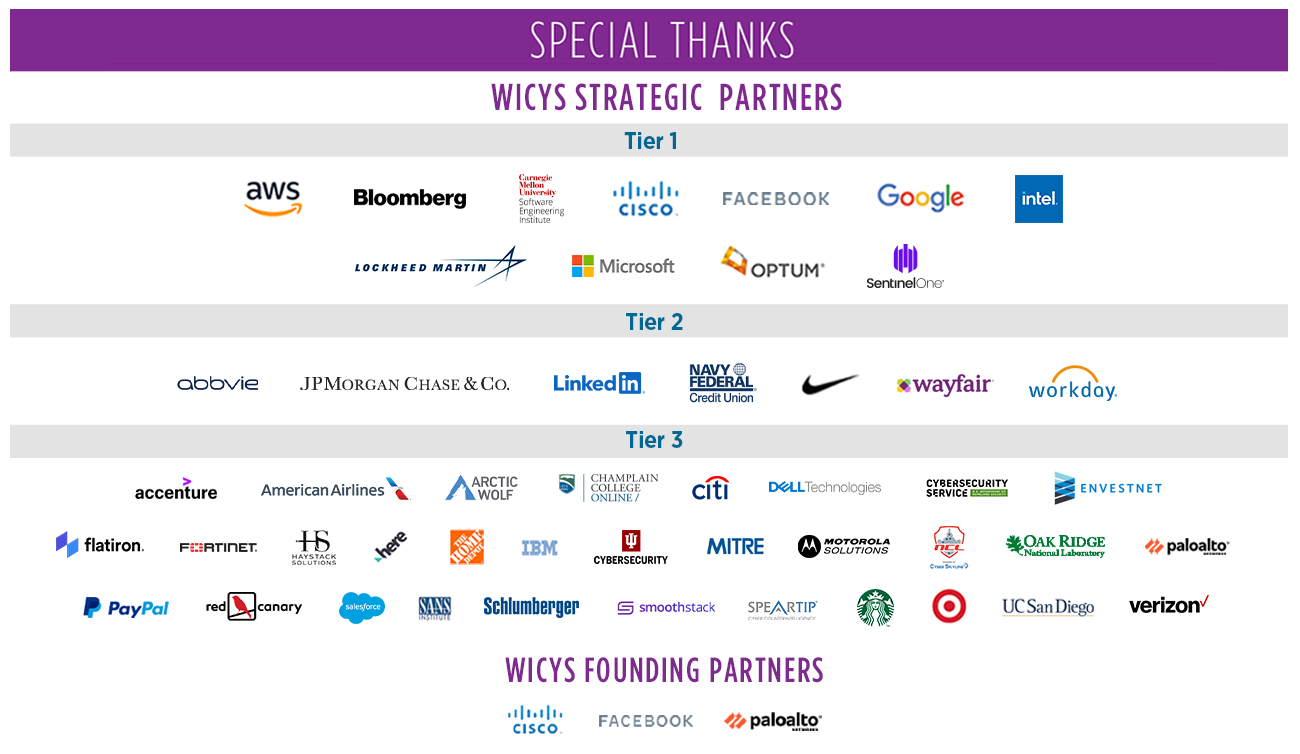 Special Thanks 2022 1.12.22 Special Thanks to our Founding Partners and Strategic Partners