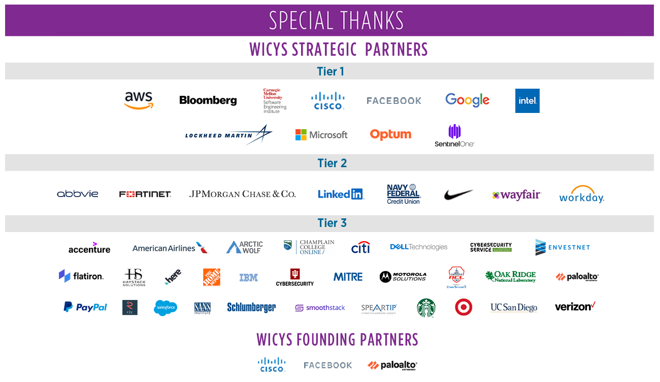 Special Thanks 2022 1.27.22 Special Thanks to our Founding Partners and Strategic Partners