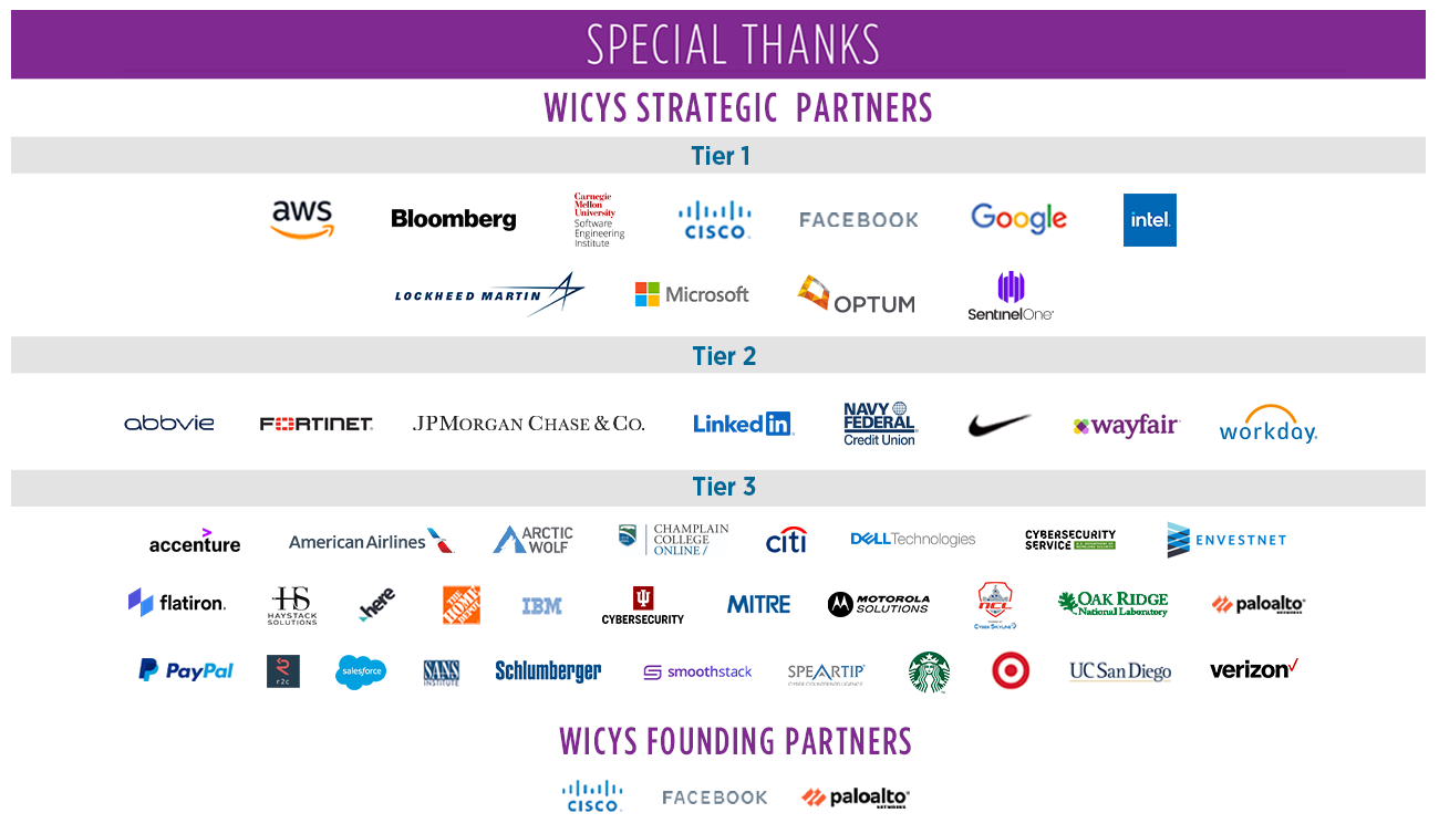 Special Thanks to our Founding Partners and Strategic Partners