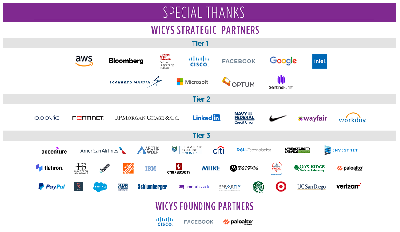 Special Thanks 2022 Special Thanks to our Founding Partners and Strategic Partners