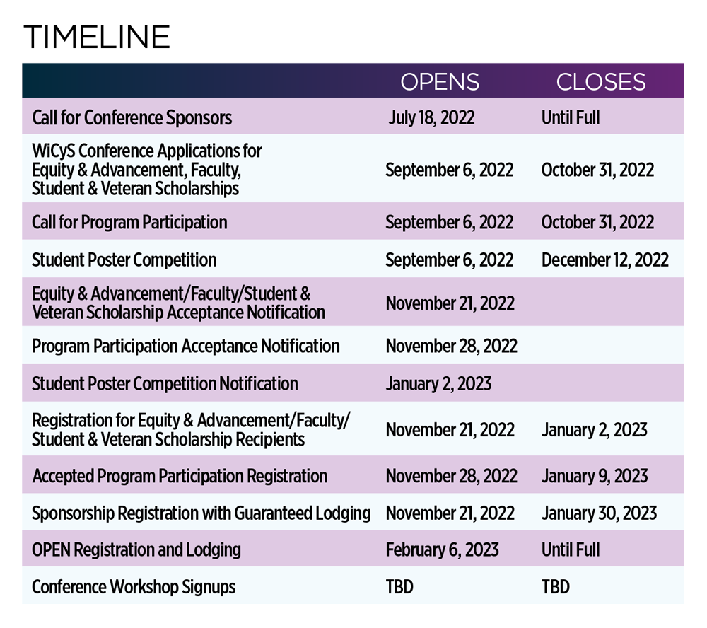 conference-timeline-8.23.22 WiCyS Conference Timeline