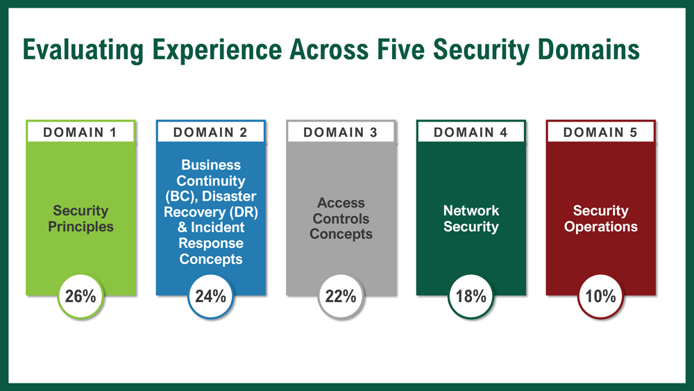  ISC 2 Certified In Cybersecurity Certification WiCyS Women In 