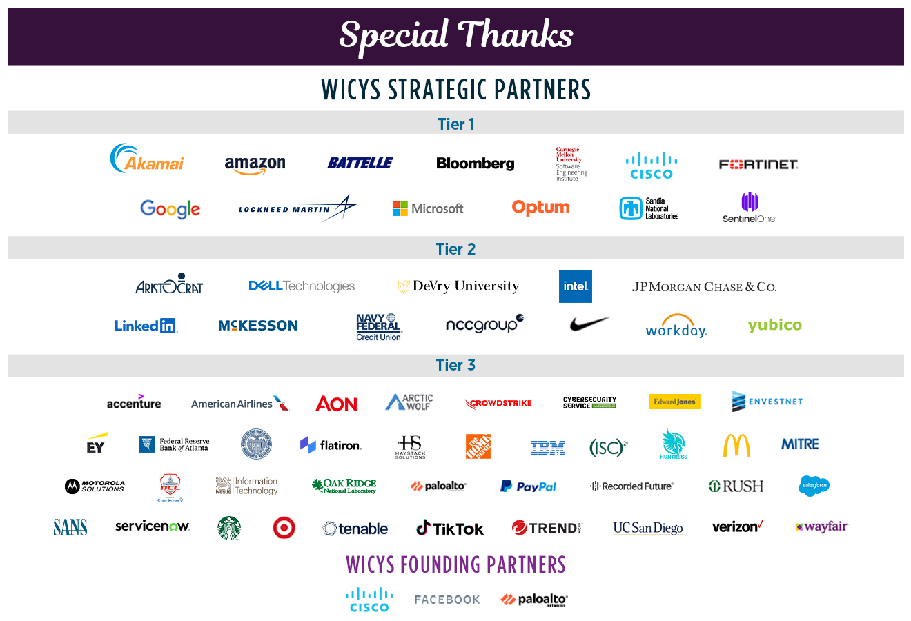 Special Thanks 5-22-23 Special Thanks to our Founding Partners and Strategic Partners
