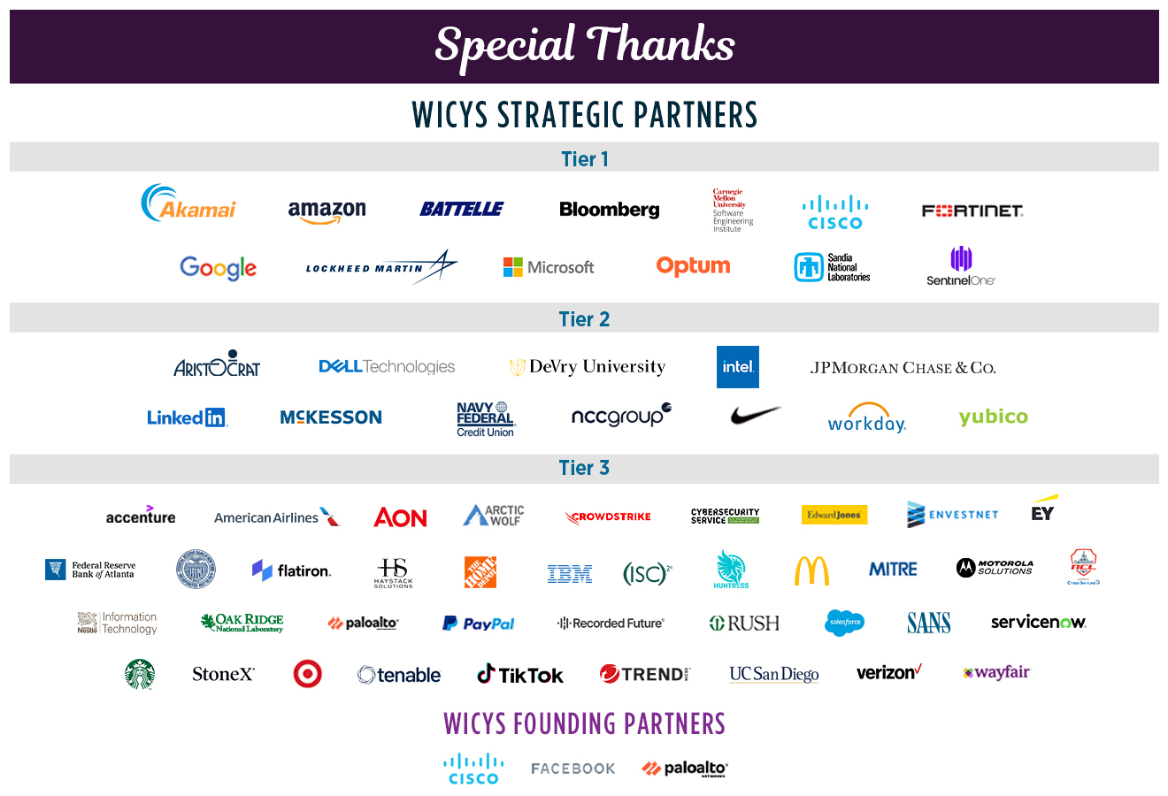 Special Thanks 6-9-2023 Special Thanks to our Founding Partners and Strategic Partners