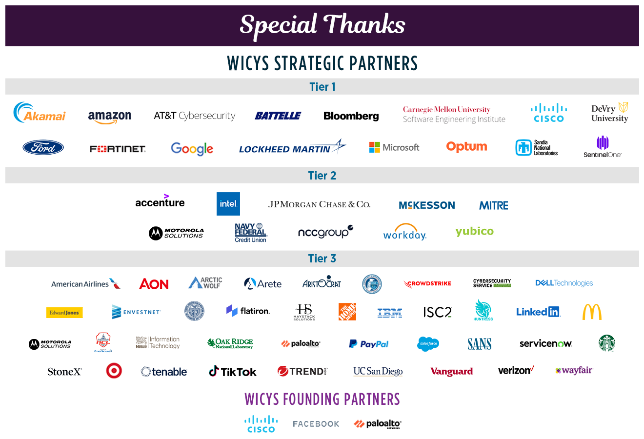 Special Thanks 11-28-23 Special Thanks to our Founding Partners and Strategic Partners
