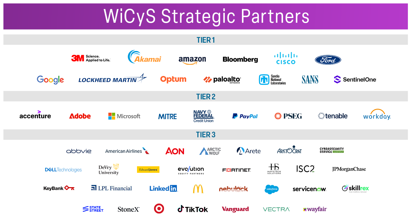 WiCyS Strategic Partner Image 2025 FINAL Special Thanks to our Founding Partners and Strategic Partners