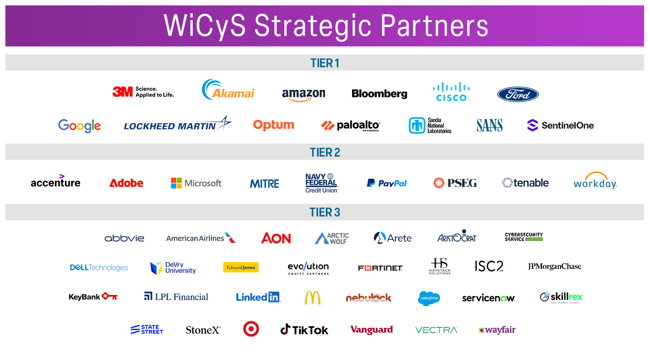 WiCyS Strategic Partner Image 2025 FINAL Special Thanks to our Founding Partners and Strategic Partners