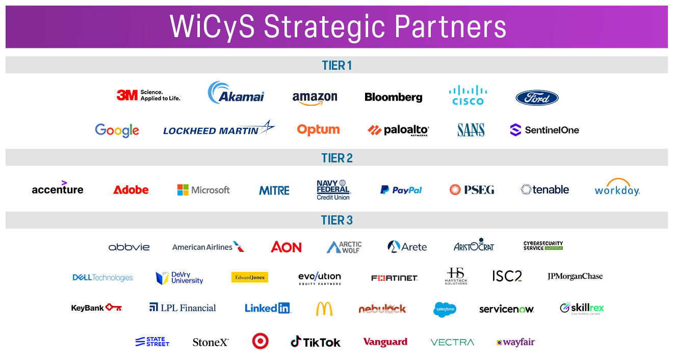 Special Thanks to our Founding Partners and Strategic Partners
