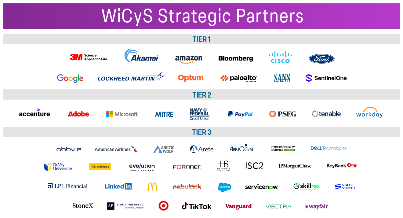 WiCyS Strategic Partner Image 9-10-2025_ Special Thanks to our Founding Partners and Strategic Partners