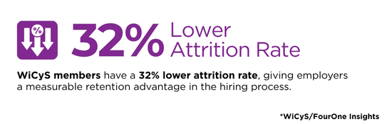 WiCyS Landing Page Blocks (24)