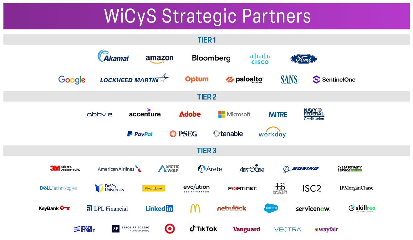 Special Thanks to our Founding Partners and Strategic Partners