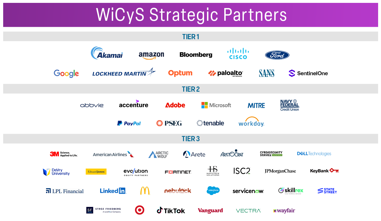 Special Thanks to our Founding Partners and Strategic Partners