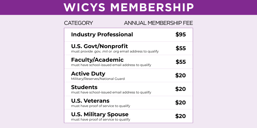 WiCyS Membership Fees Chart