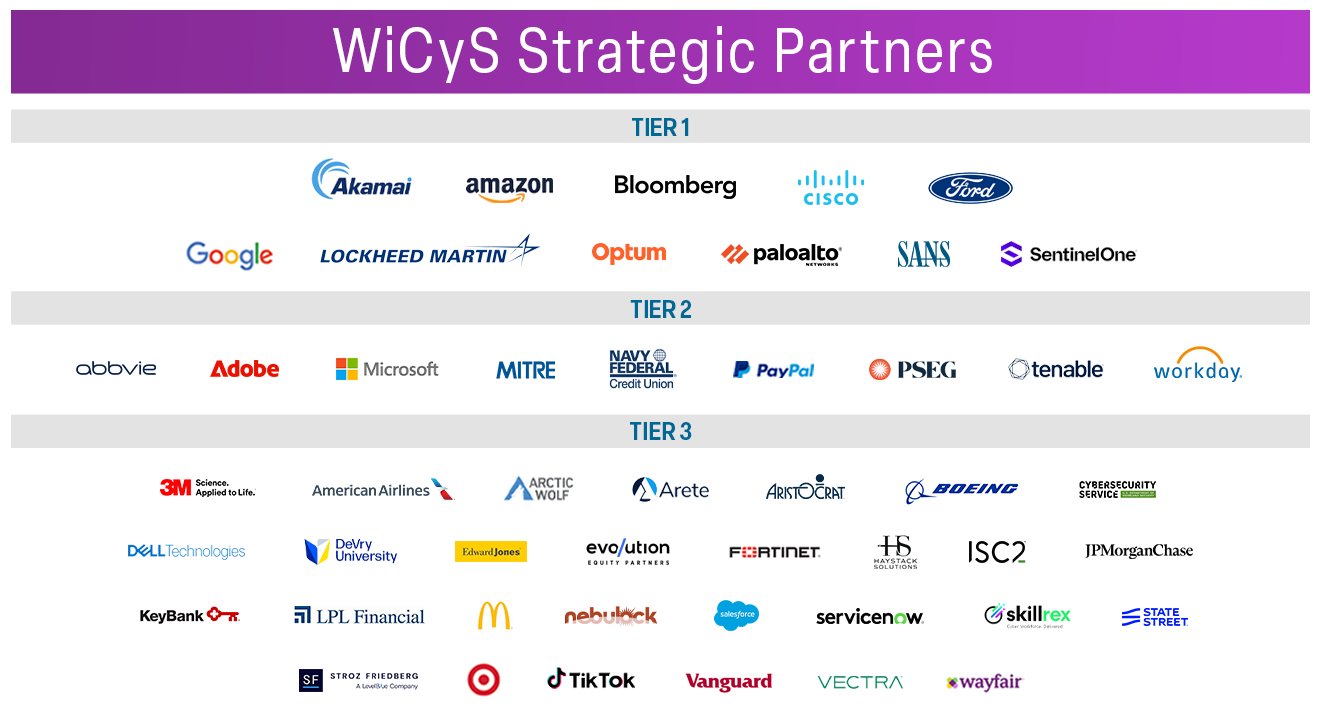 Special Thanks to our Founding Partners and Strategic Partners