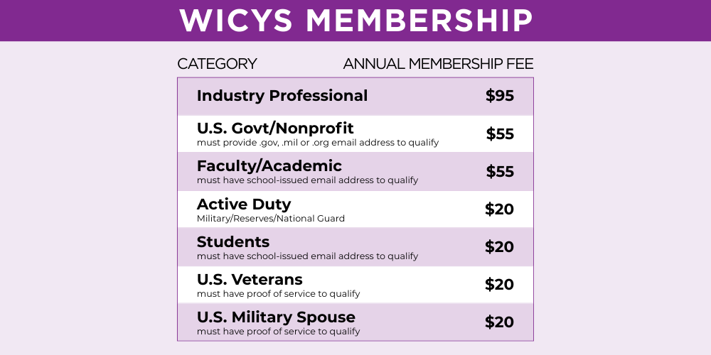 WiCyS Membership Fees Chart