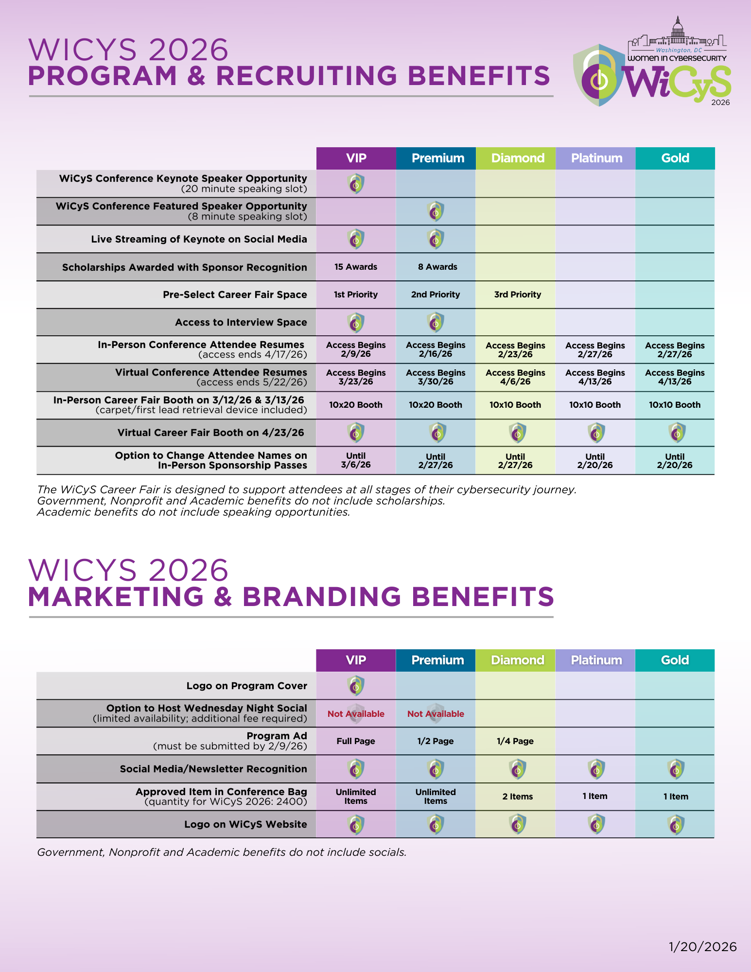 5 Conference Sponsor Levels Chart