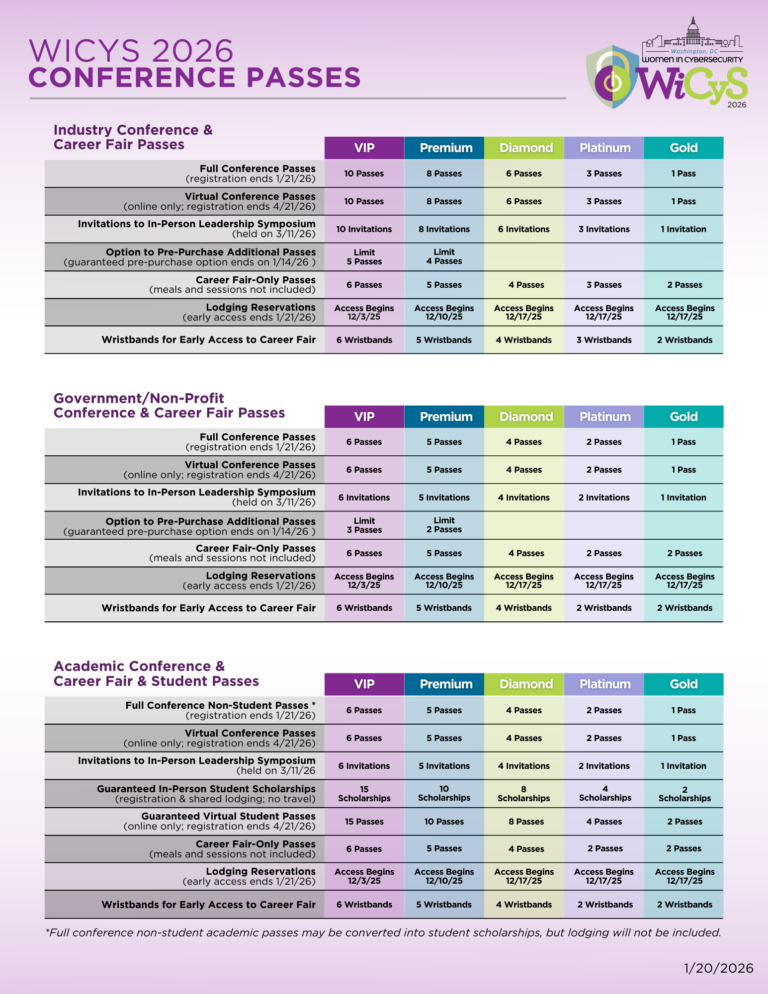 6 Conference Sponsor Levels Chart