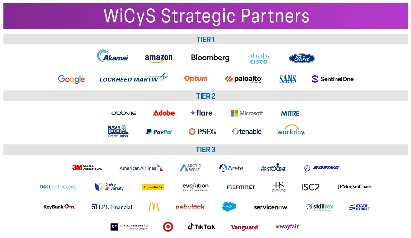 Special Thanks to our Founding Partners and Strategic Partners