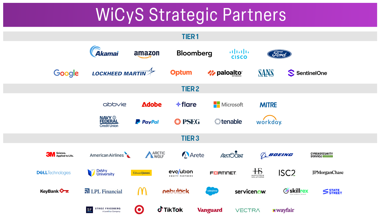 Special Thanks to our Founding Partners and Strategic Partners