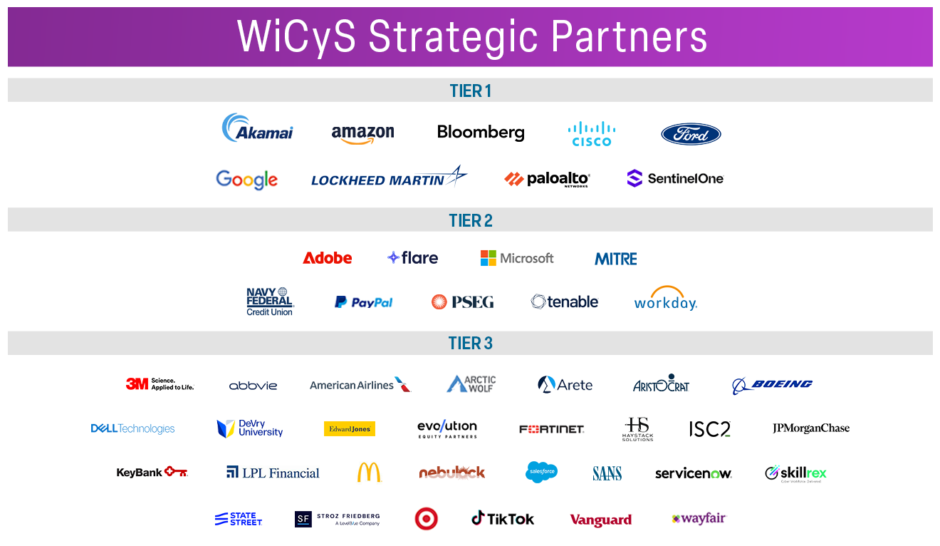 Special Thanks to our Founding Partners and Strategic Partners