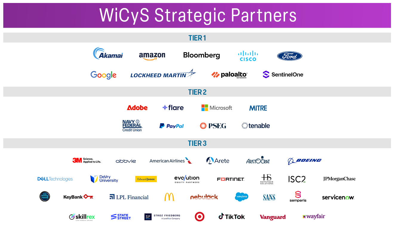 Special Thanks to our Founding Partners and Strategic Partners