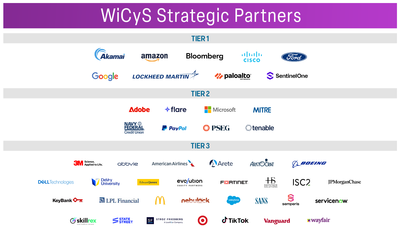 Special Thanks to our Founding Partners and Strategic Partners