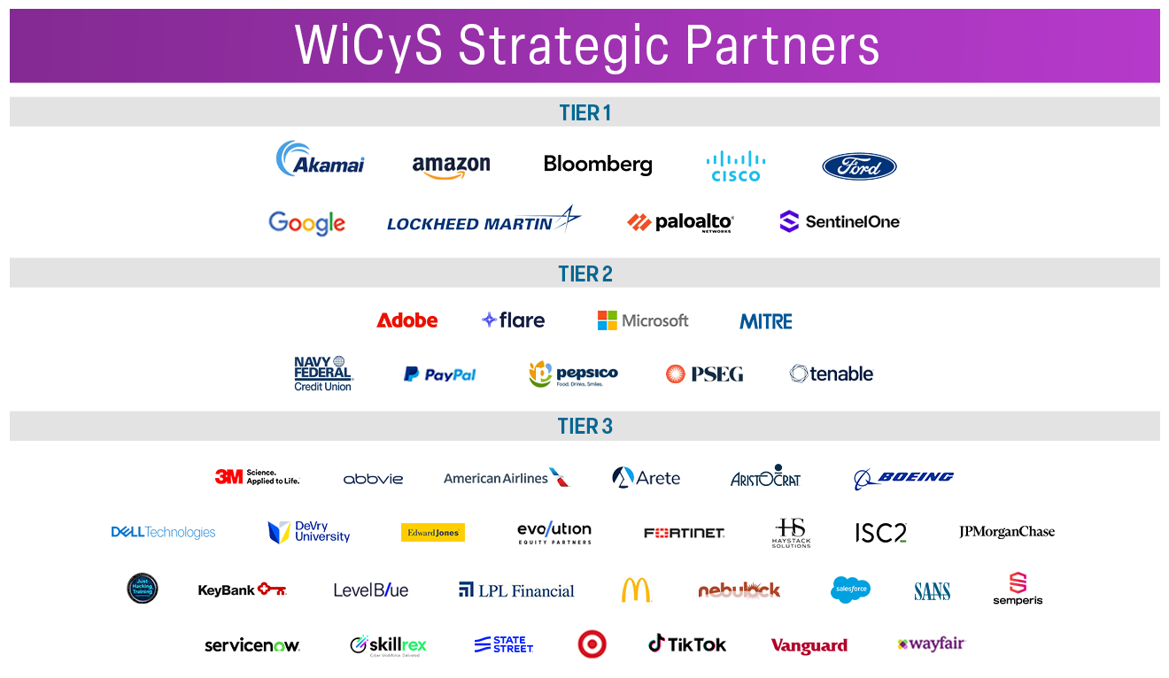 Special Thanks to our Founding Partners and Strategic Partners