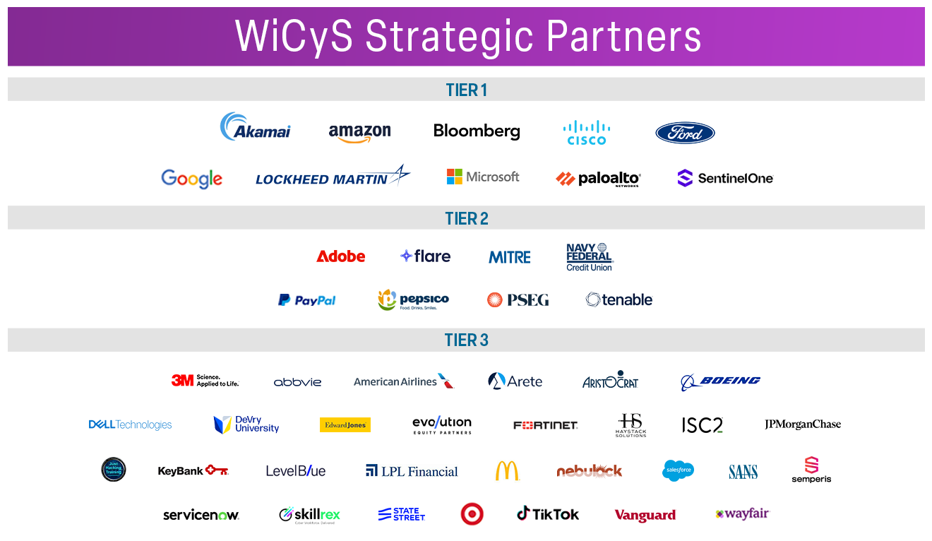 Special Thanks to our Founding Partners and Strategic Partners