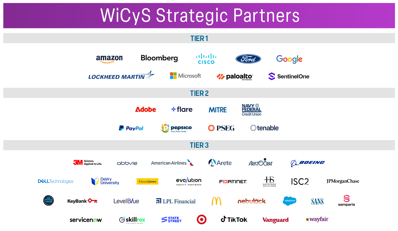 Special Thanks to our Founding Partners and Strategic Partners