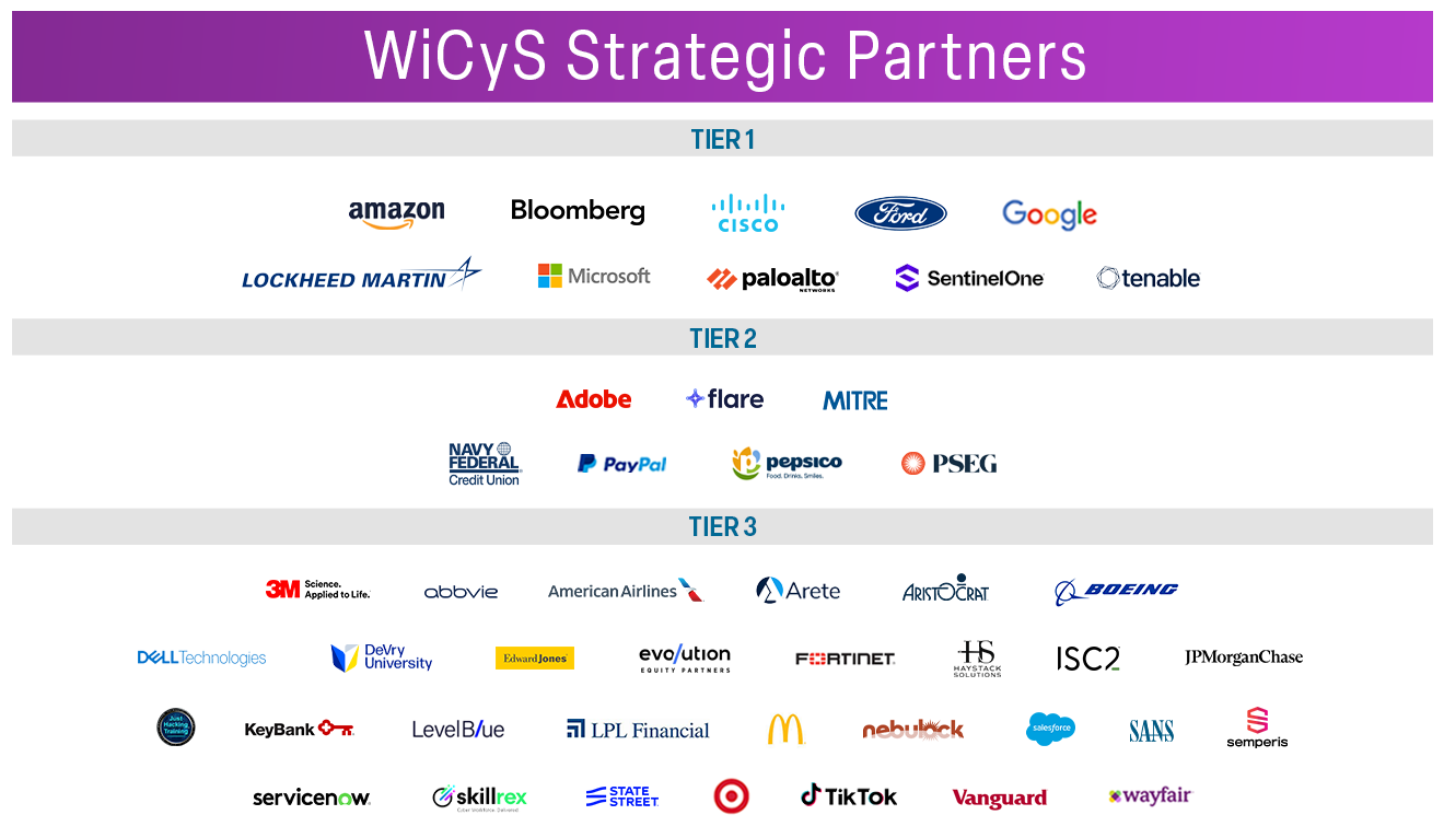 Special Thanks to our Founding Partners and Strategic Partners