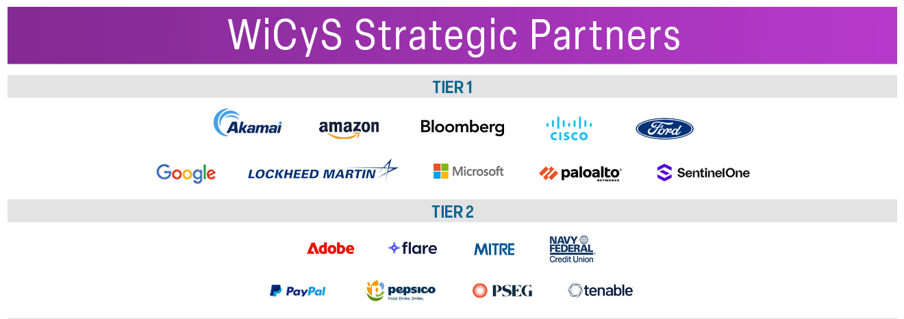 WiCyS Strategic Partner Image Tier 1 and 2