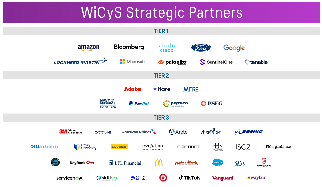 Special Thanks to our Founding Partners and Strategic Partners