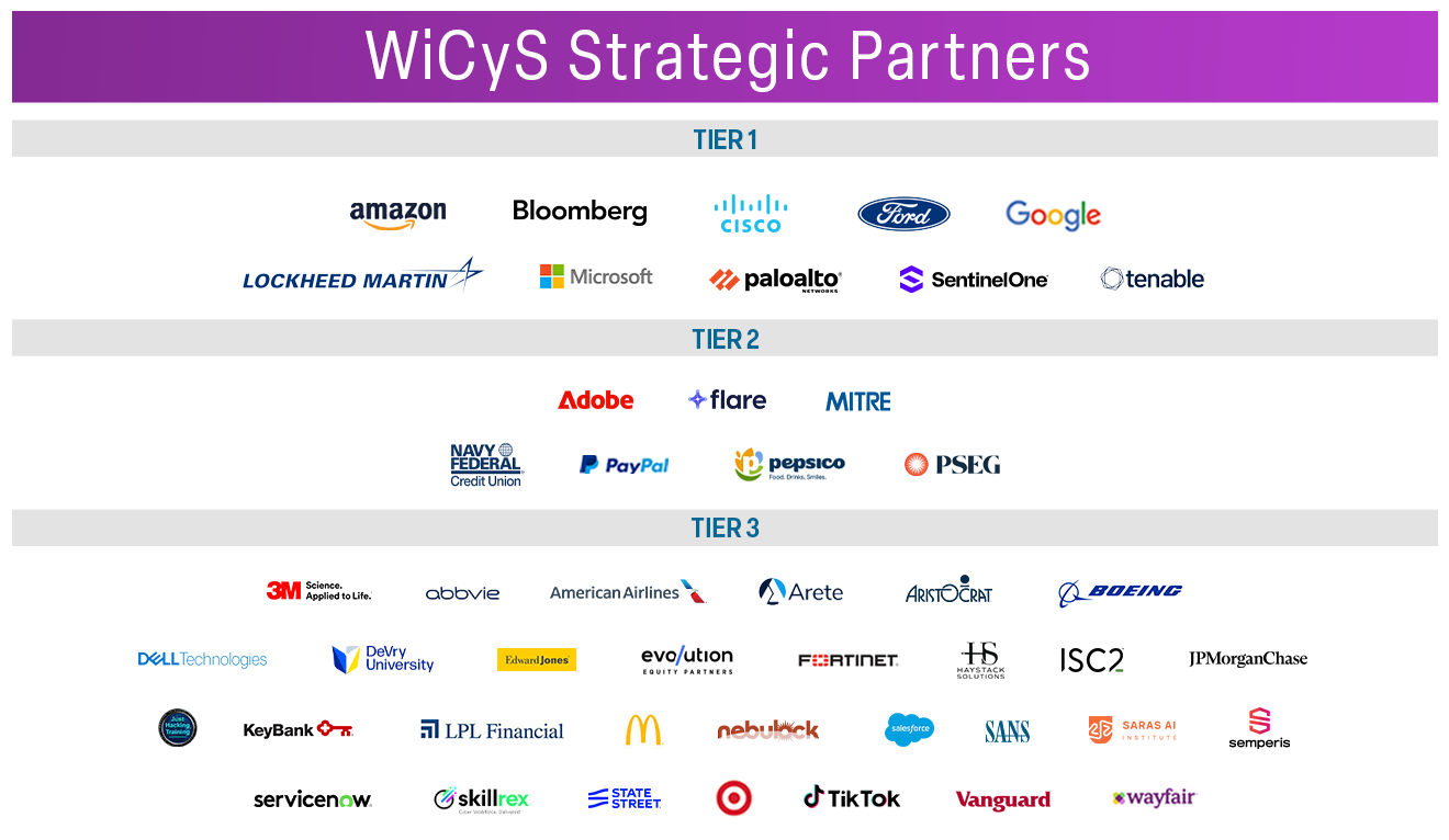 Special Thanks to our Founding Partners and Strategic Partners