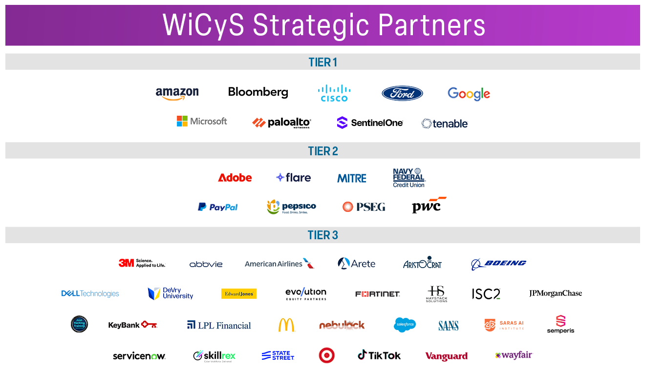 Special Thanks to our Founding Partners and Strategic Partners