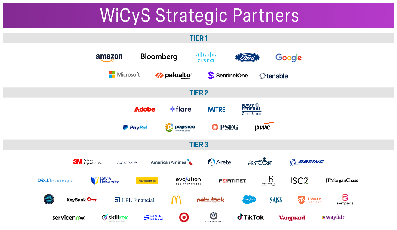 Special Thanks to our Founding Partners and Strategic Partners